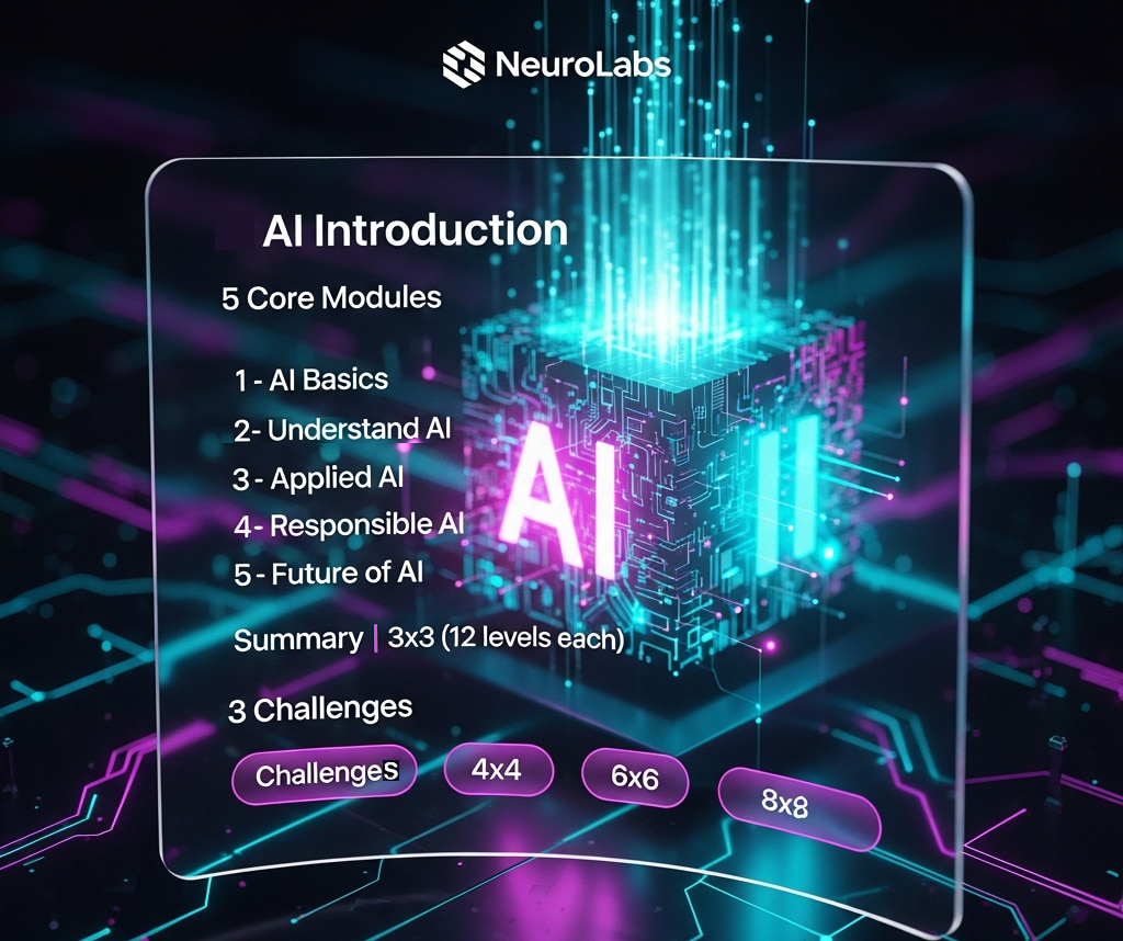 Ai 001- Ai Introduction